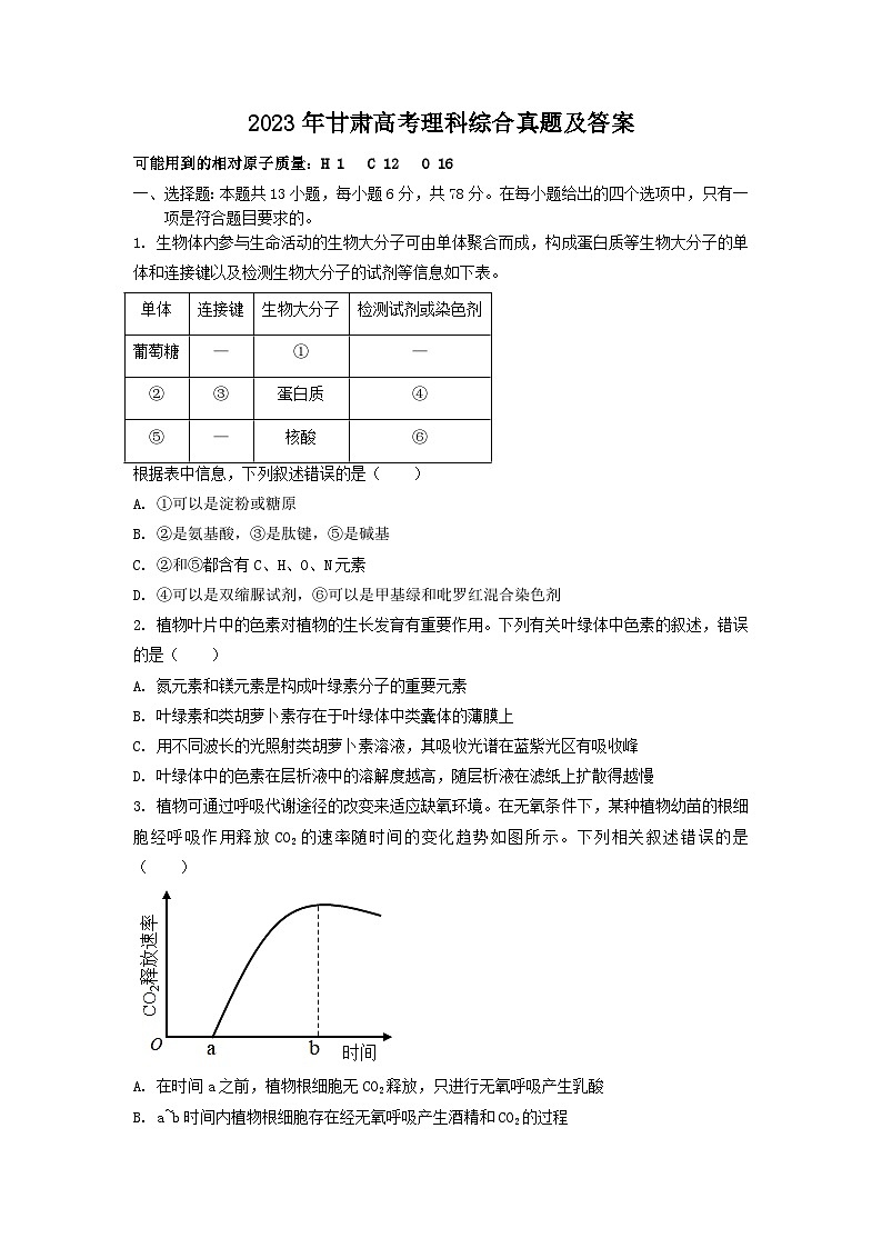 _2023年甘肃高考理科综合真题及答案01
