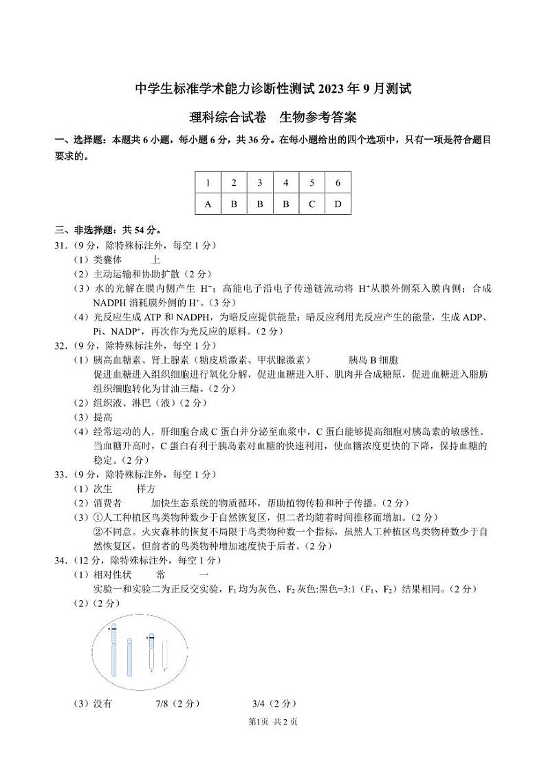 THUSSAT中学生标准学术能力2023年9月诊断性测试 理科综合生物答案第1页