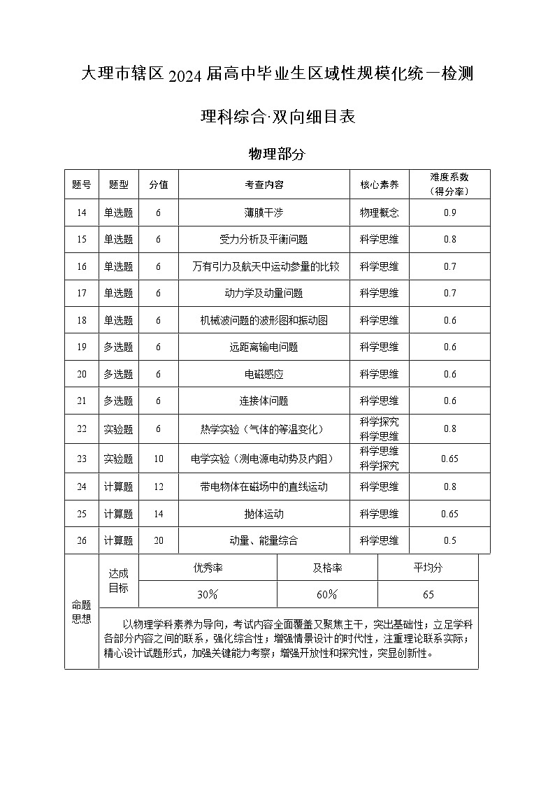 大理市辖区2024届高中毕业生区域性规模化统一检测理科综合双向细目表第1页