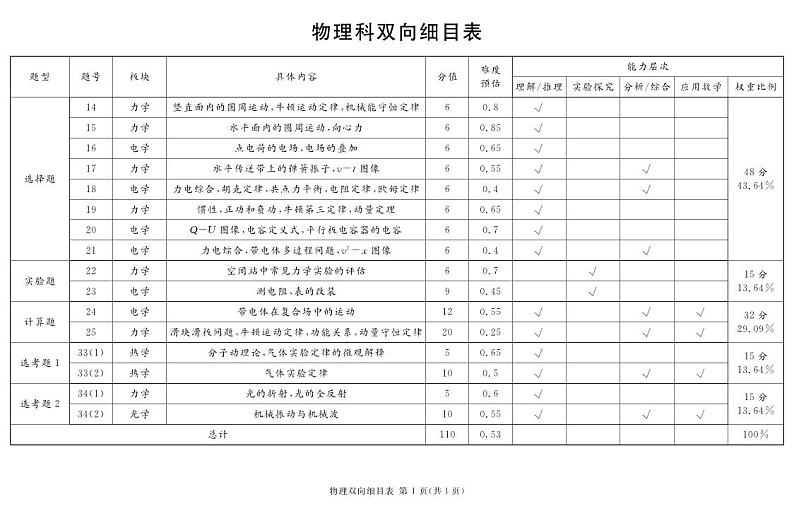 2024遂宁高三上学期第一次诊断性考试理综PDF版含解析01