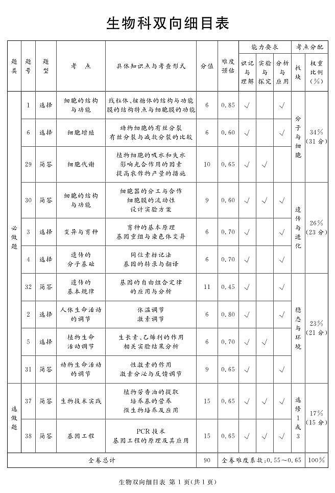 2024遂宁高三上学期第一次诊断性考试理综PDF版含解析01