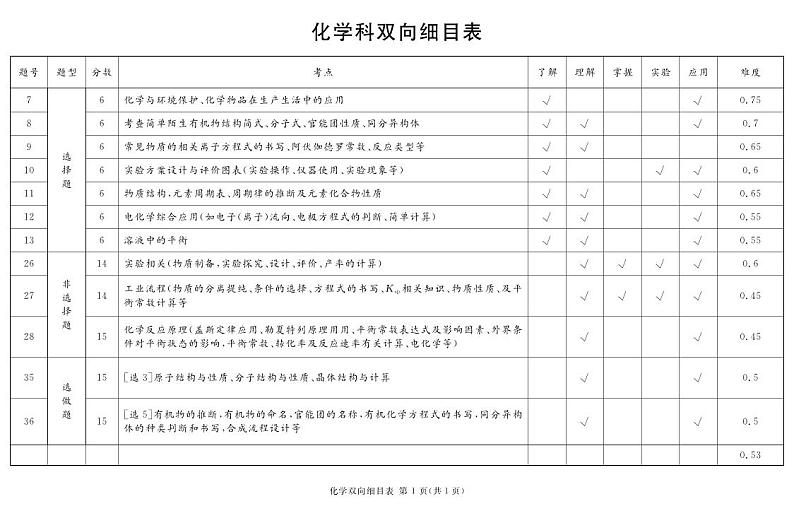 2024遂宁高三上学期第一次诊断性考试理综PDF版含解析01