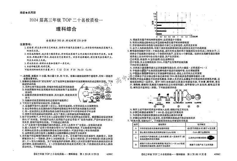 2024届河南省TOP二十名校高三年级下学期质检（一）理综第1页