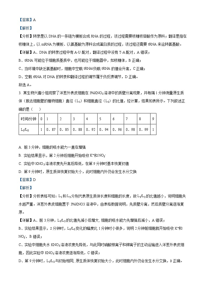 2024届陕西省西安博爱国际学校高三下学期一模理综生物试题（原卷版+解析版）02