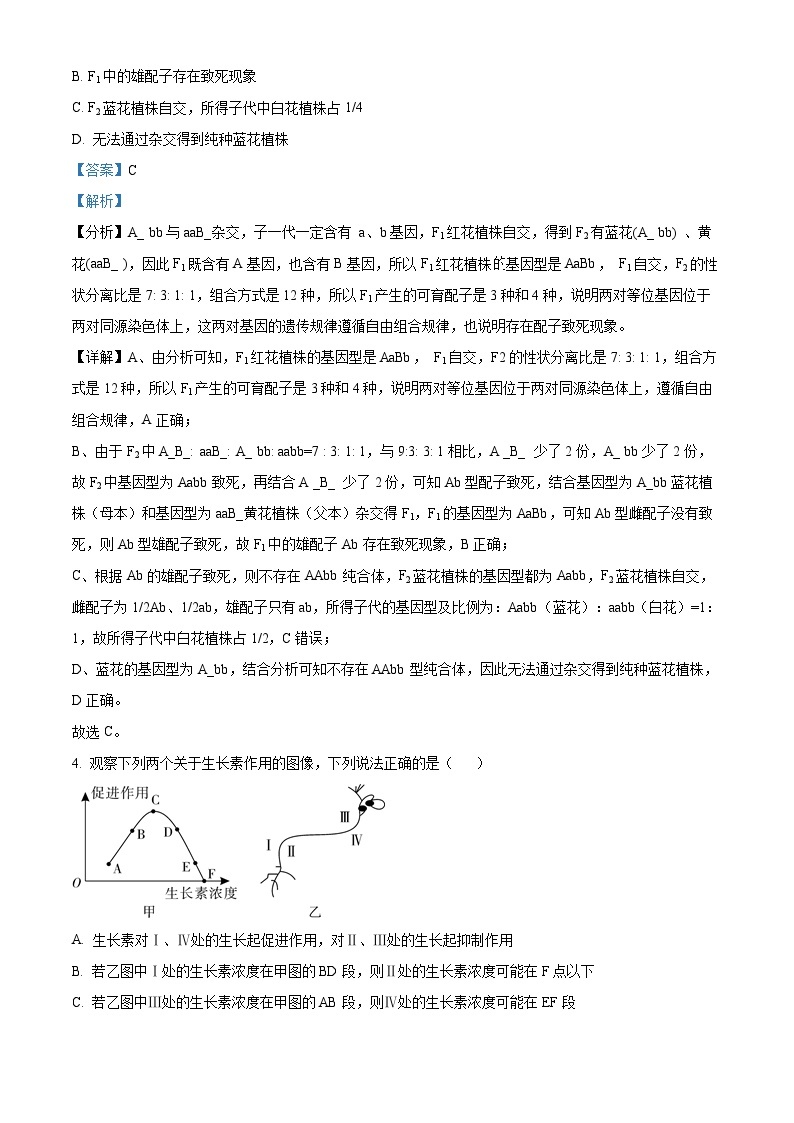 2024届陕西省咸阳市乾县一中高三下学期一模理综生物试题（原卷版+解析版）03