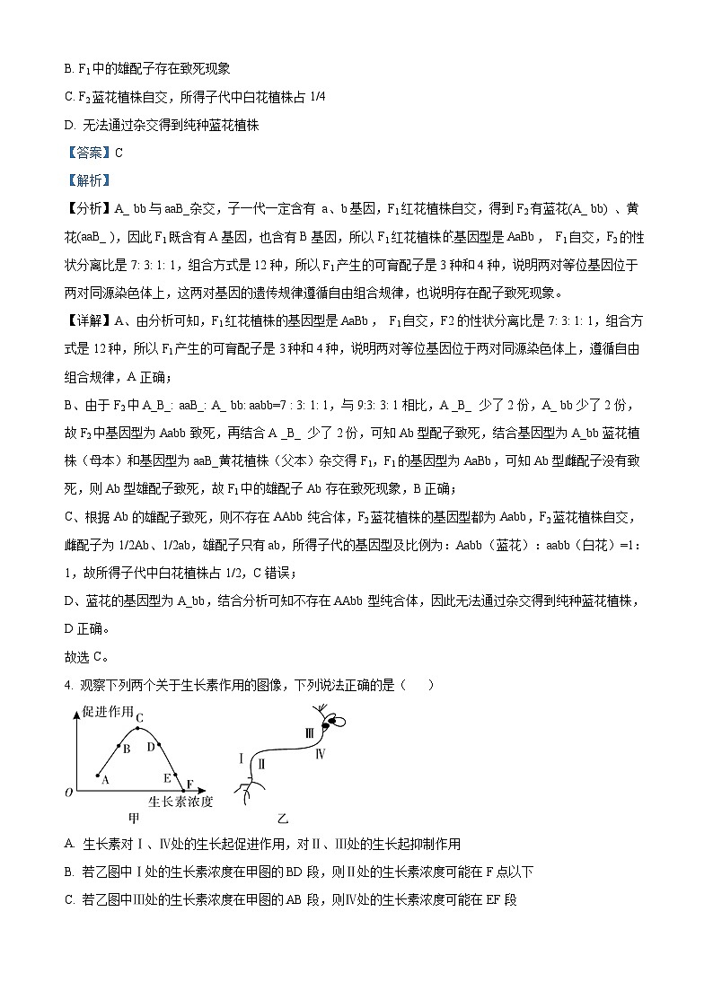 2024届陕西省咸阳市乾县一中高三下学期一模理综生物试题（原卷版+解析版）03