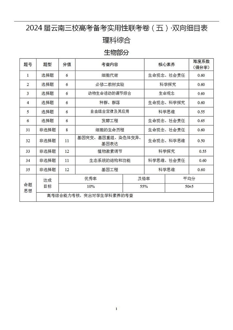 2024届云南三校高考备考实用性联考卷（五）理科综合双向细目表01