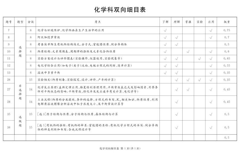 2024遂宁高三下学期第二次诊断性考试理综PDF版含解析01