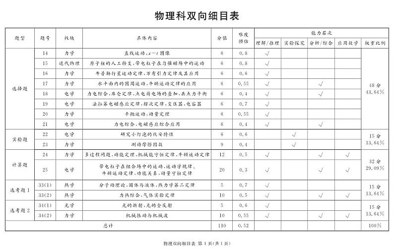 2024遂宁高三下学期第二次诊断性考试理综PDF版含解析01