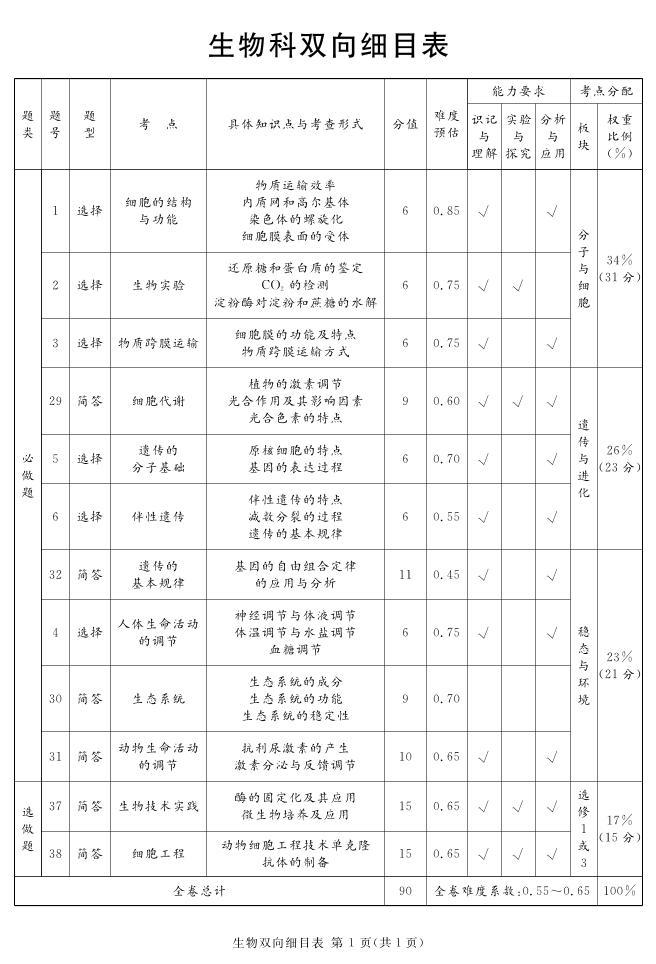 2024遂宁高三下学期第二次诊断性考试理综PDF版含解析01