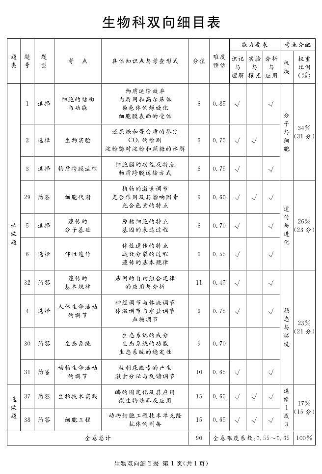 2024遂宁高三下学期第二次诊断性考试理综PDF版含解析01