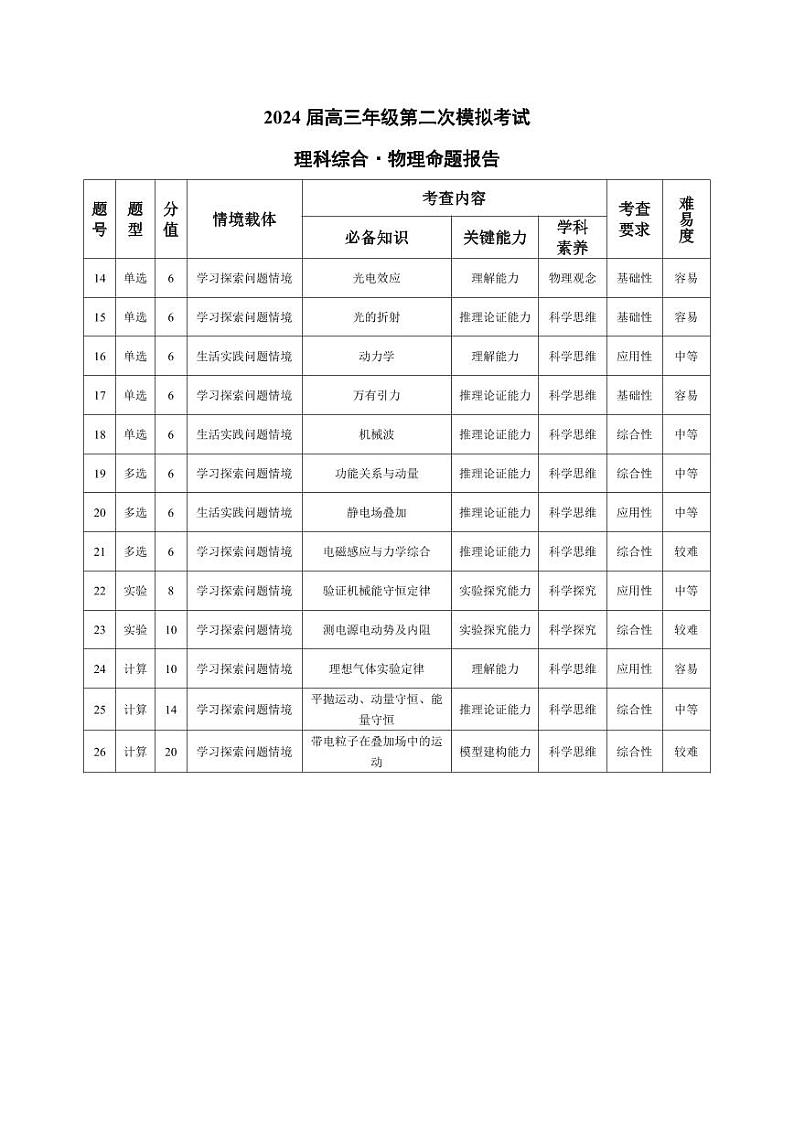 河南省四市2024届高三下学期3月联考（焦作濮阳安阳鹤壁二模）理综试题及答案01