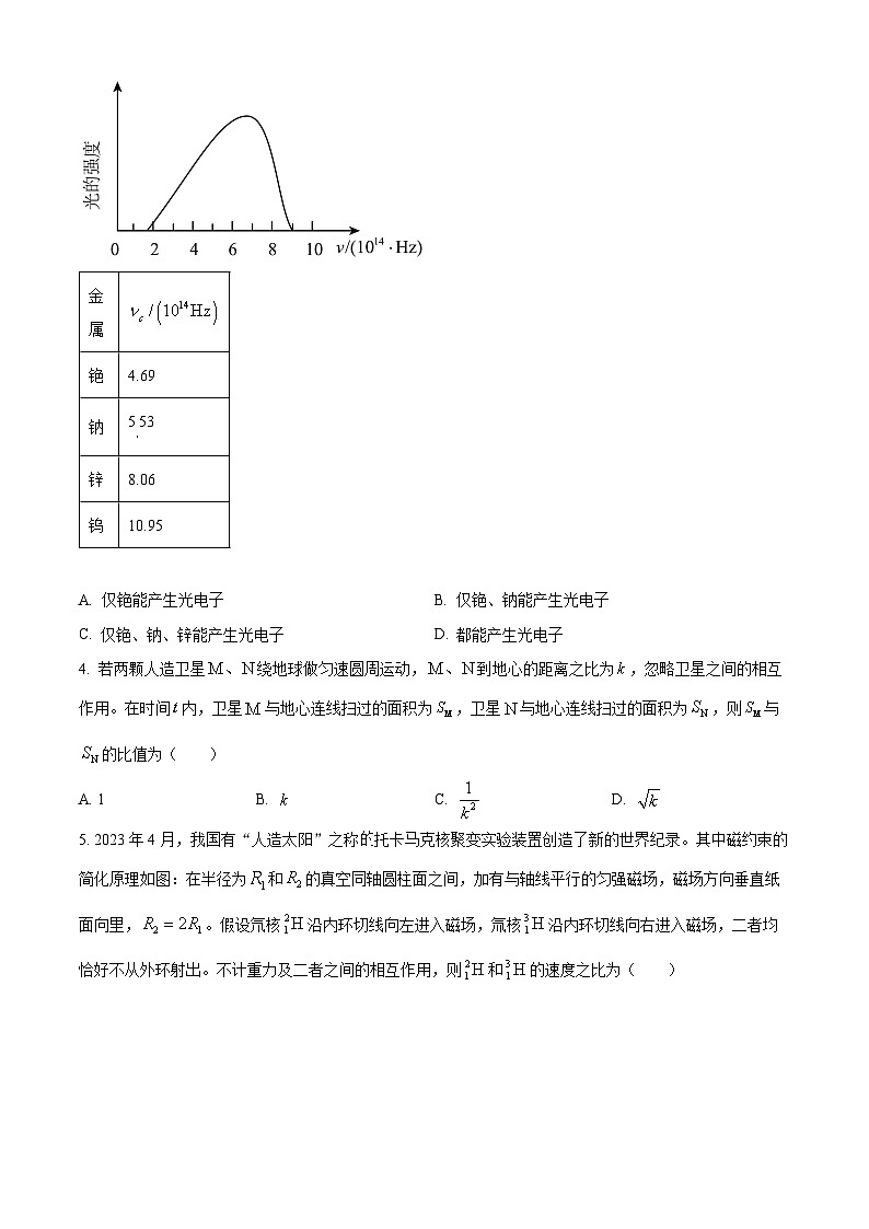 九省联考【河南省】2024届高三理综试题+答案02