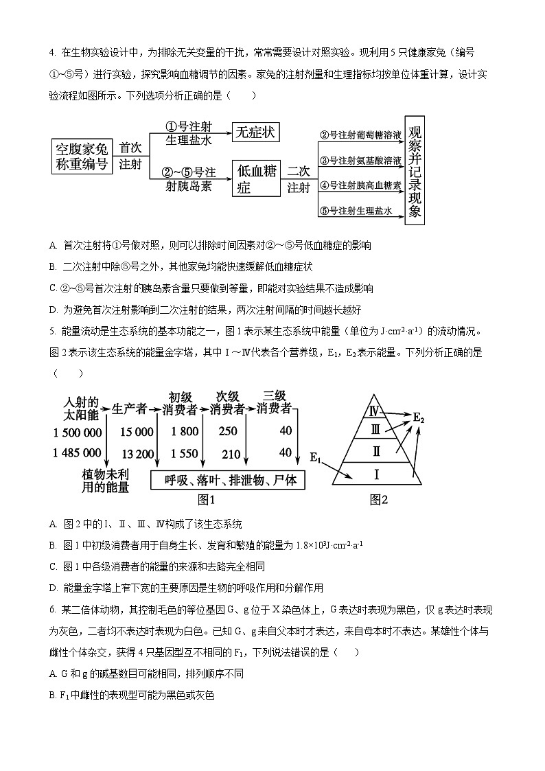 2024届青海省海东市高三下学期二模理科综合试卷-高中生物（原卷版）第2页