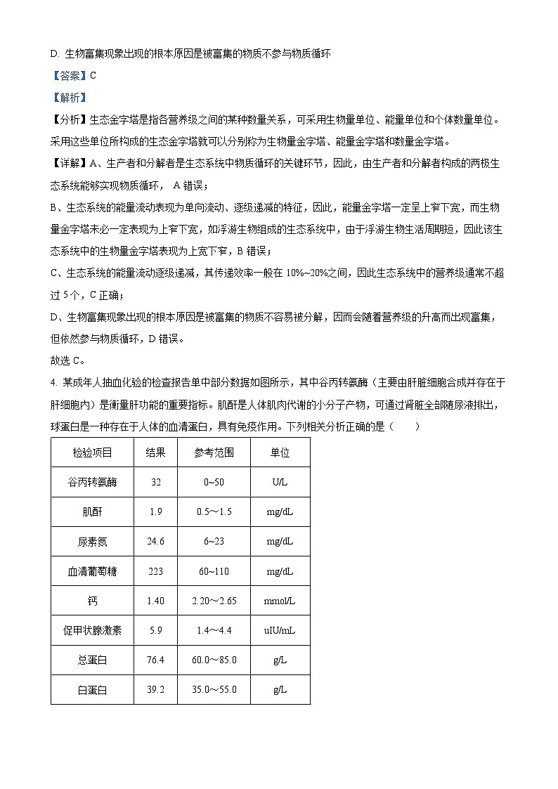 2024届山西省朔州市部分学校高三下学期二模考试理科综合试题-高中生物（解析版）第3页