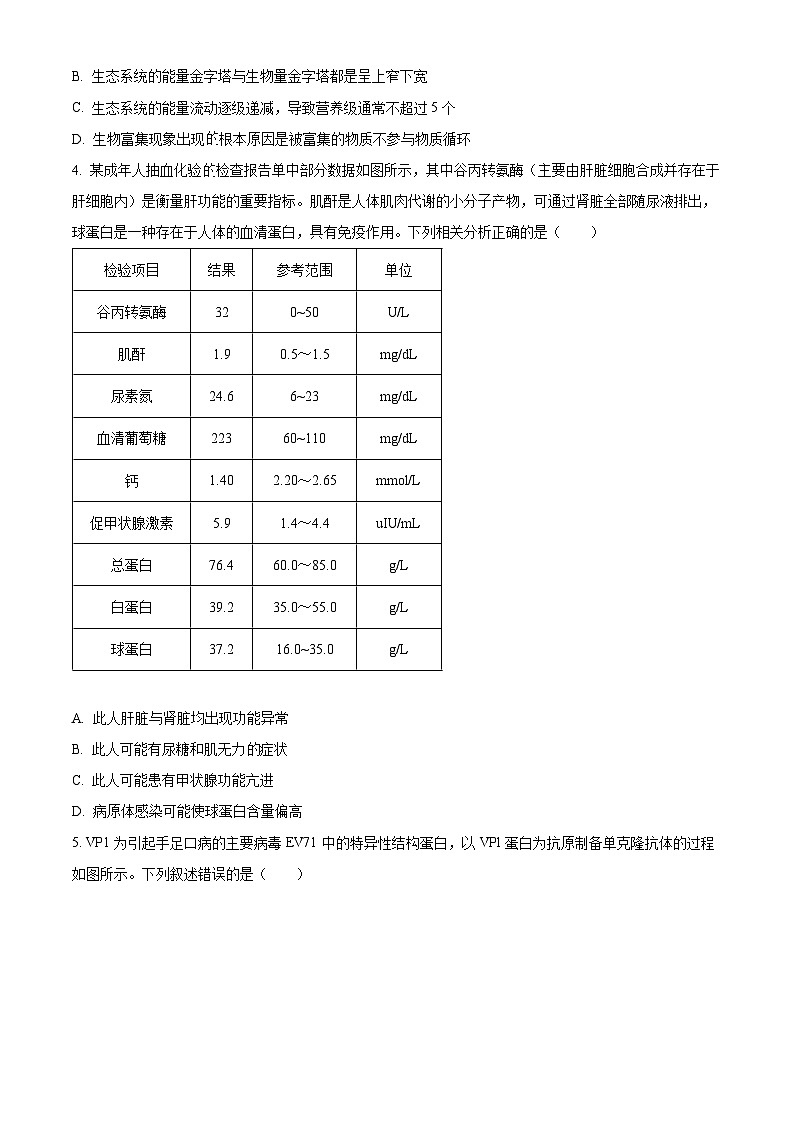 2024届山西省朔州市部分学校高三下学期二模考试理科综合试题-高中生物（原卷版）第2页