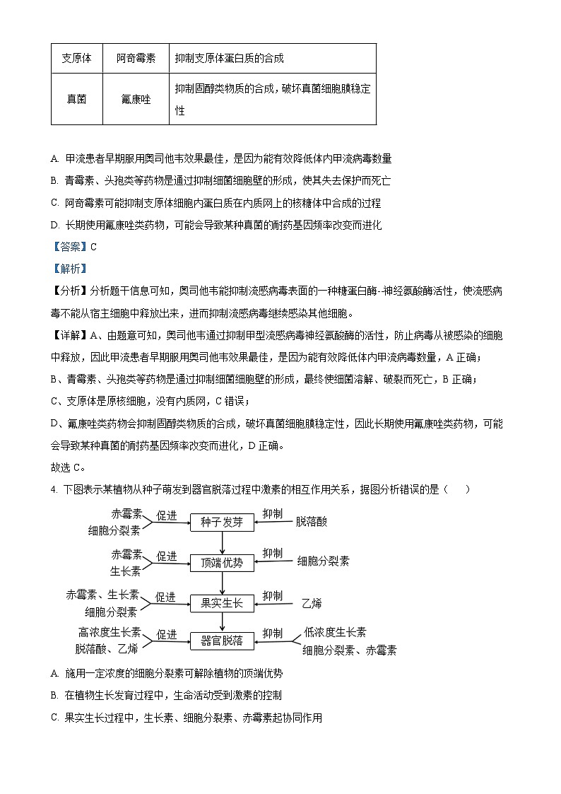 2024届内蒙古自治区赤峰市高三二模理综试题-高中生物（原卷版+解析版）03