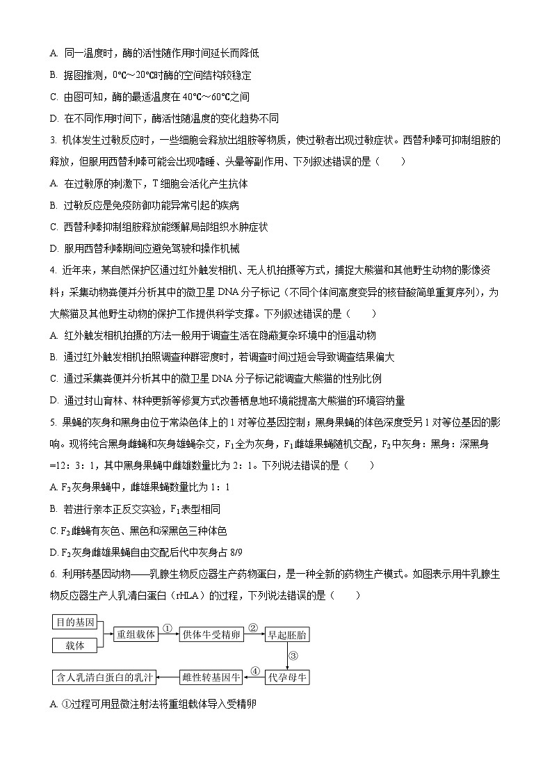 2024届山西省部分高中高三下学期第一次模拟考试理综试题-高中生物（原卷版+解析版）02
