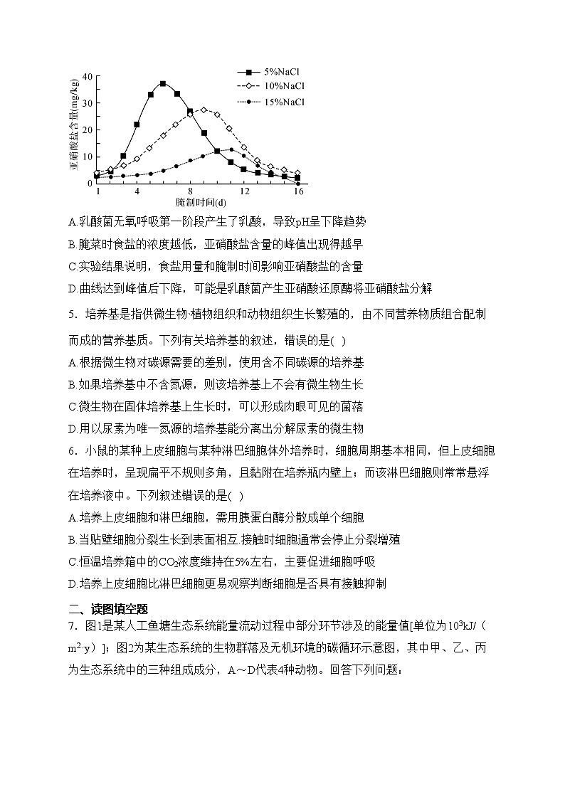 山西省朔州市怀仁市一中2022-2023学年高二4月期中理综生物试卷第2页