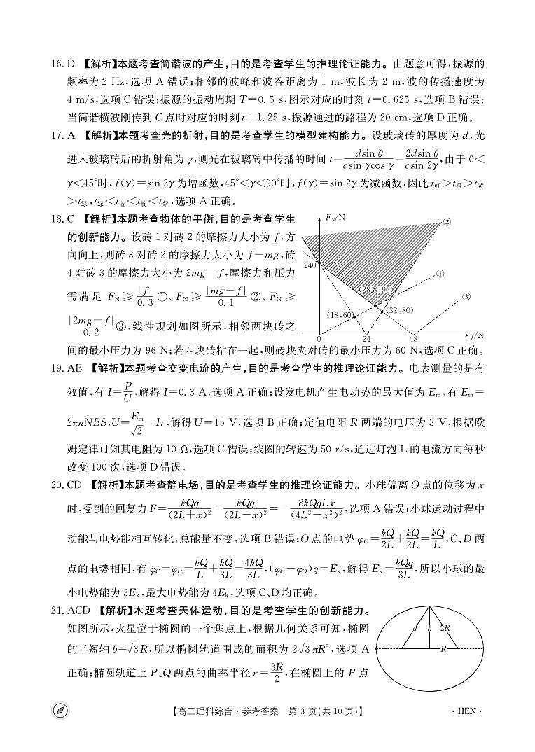 2024届河南省名校联盟高三下学期模拟预测理综试题03