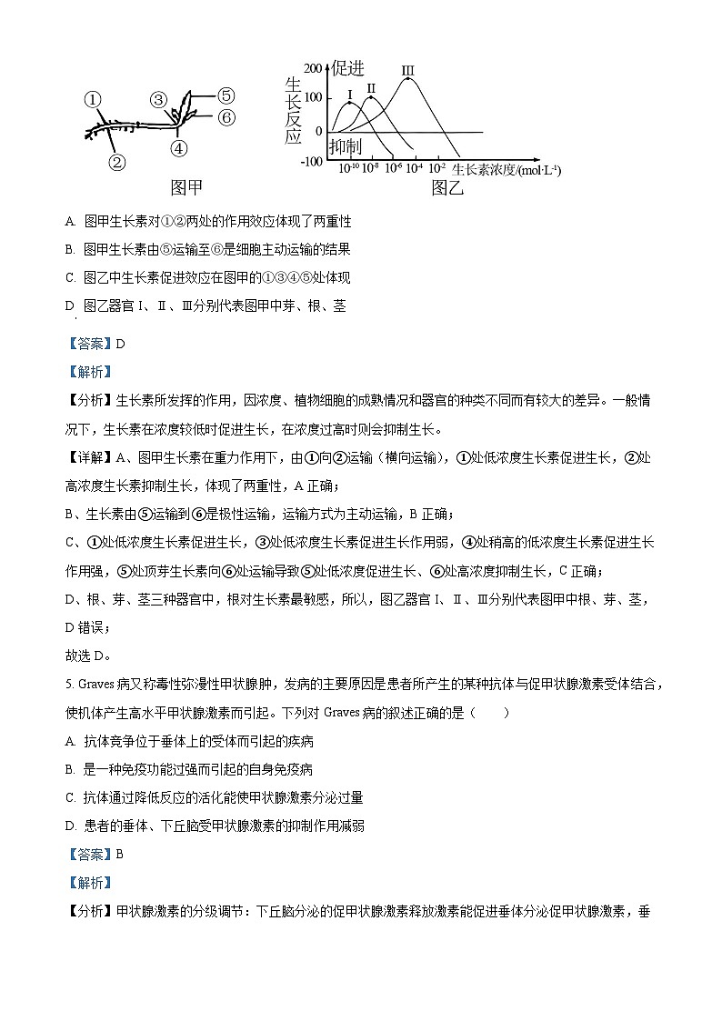 四川省绵阳市2023届高三下学期第三次诊断性考试（三模）理综生物试题（Word版附解析）03