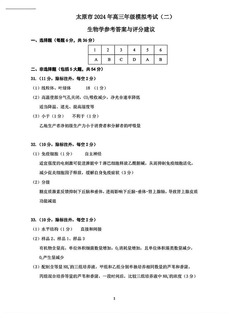 2024届山西省太原市高三下学期第二次模拟考试理综试题01