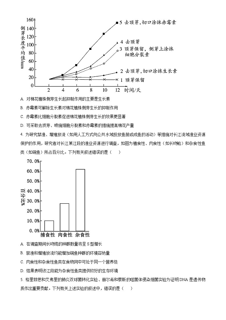 2024届四川省部分学校高三下学期高考冲刺（一模）理科综合试-高中生物（原卷版）第2页