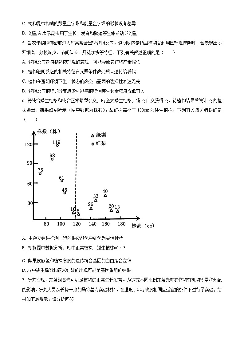 2024届四川省泸州市高三下学期三模理综试题-高中生物（原卷版+解析版）03