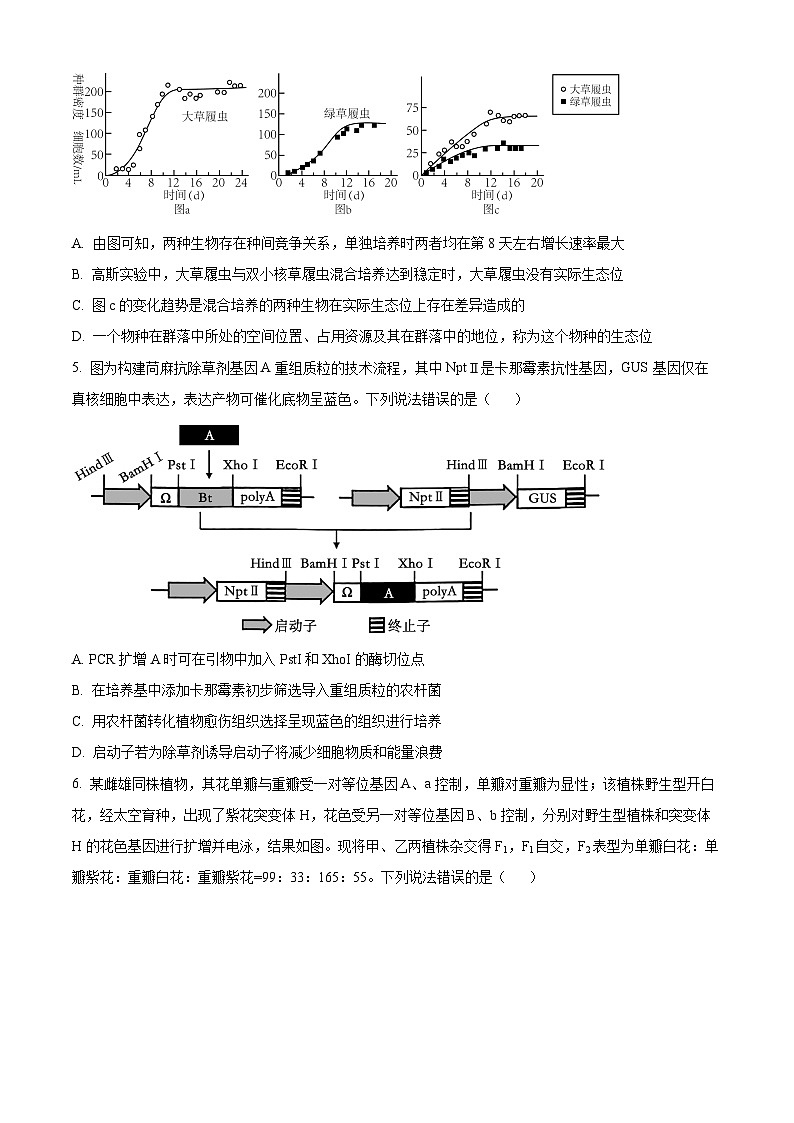 2024届山西省朔州市怀仁市第一中学校高三下学期四模理科综合试题-高中生物（原卷版）第2页