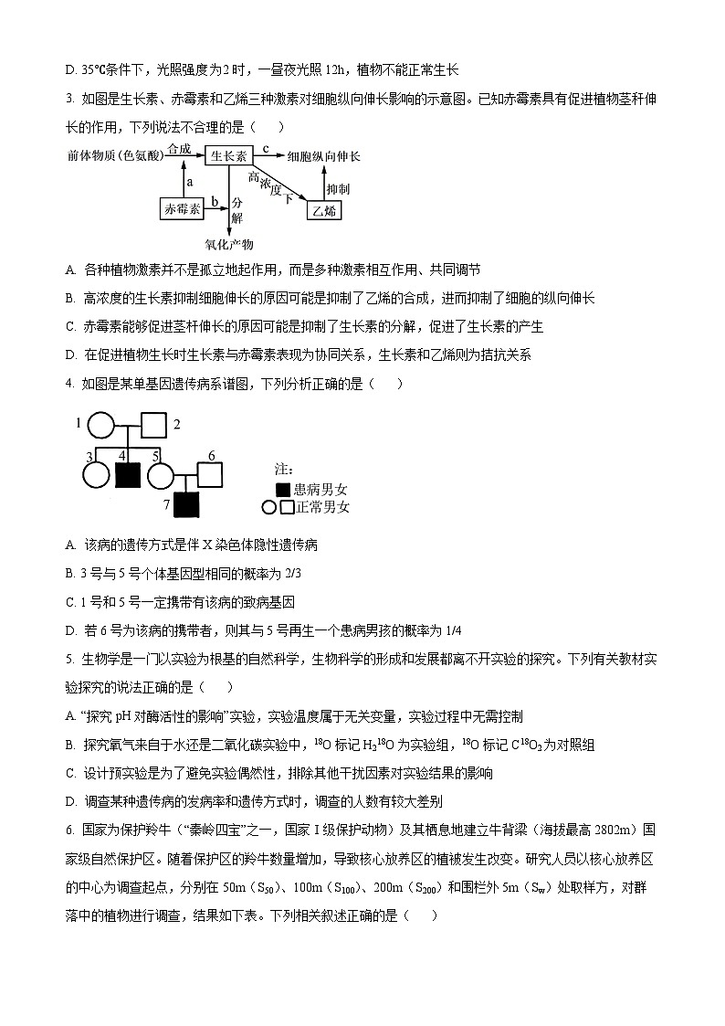 2024届陕西省宝鸡市高三下学期三模考试理科综合试题-高中生物（原卷版+解析版）02