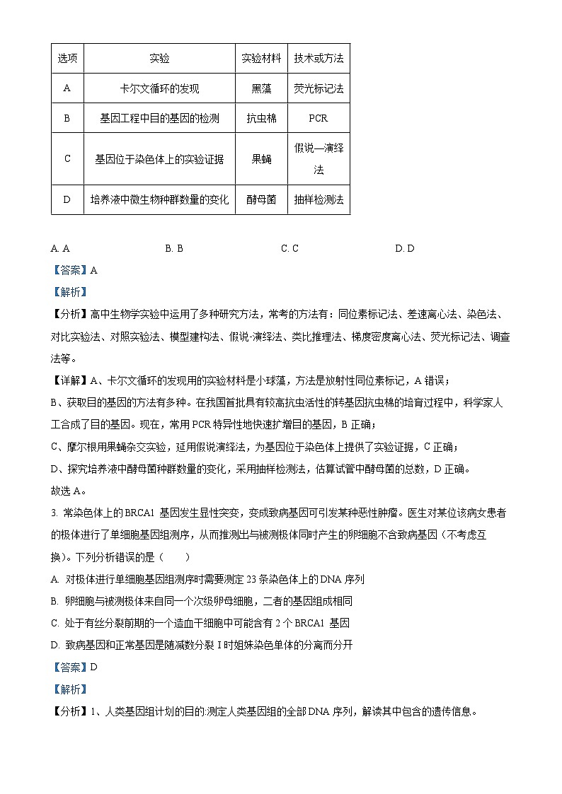 2024届山西省太原市高三高三下学期一模理综试卷-高中生物（原卷版+解析版）02