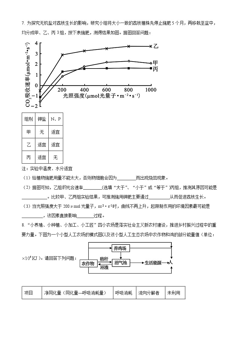 2024届山西省太原市第五中学高三下学期一模理综试题-高中生物（原卷版）第3页