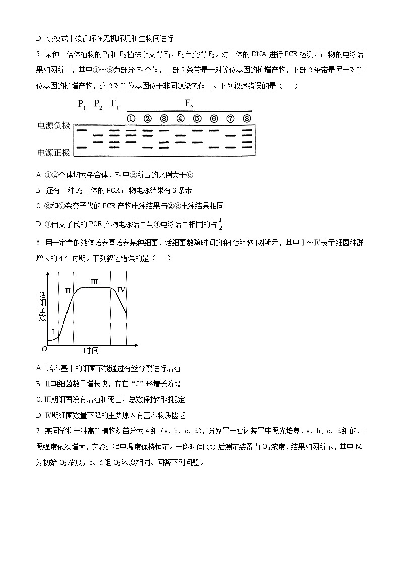 精品解析：2024年全国高考真题新课标理综生物试卷（山西、河南、云南、新疆）（原卷版）02