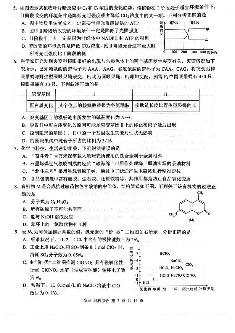广西壮族自治区2022-2023学年高三下学期4月模拟考试 理综含答案第2页