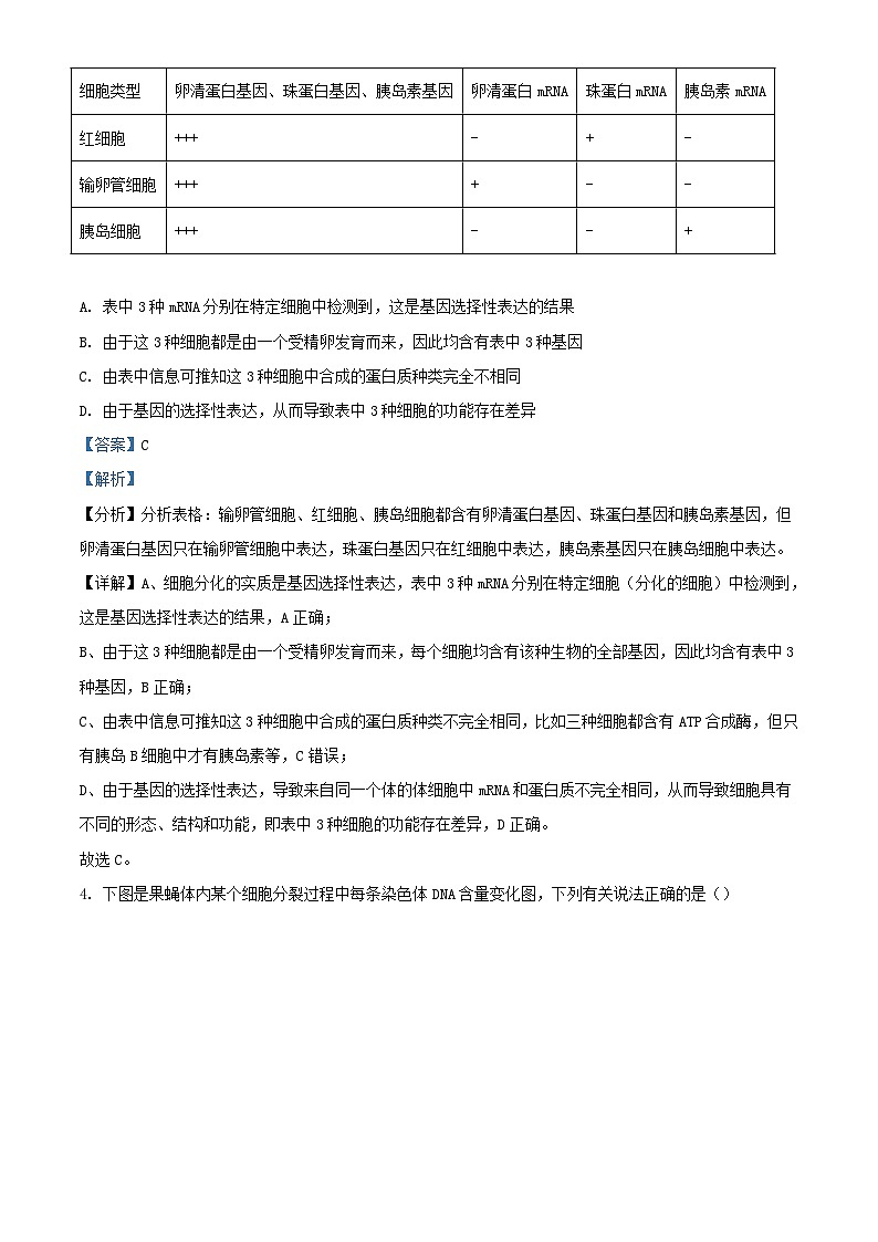 四川省攀枝花市2023_2024学年高三生物9月第二次诊断性考试理综试题含解析第3页