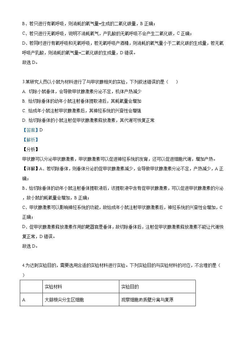 2020年高考全国1理综生物高考真题-全国高考真题解析02