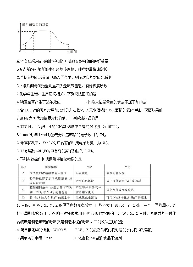 四川省天府名校2021届高三下学期4月诊断性考试理科综合（含答案）03