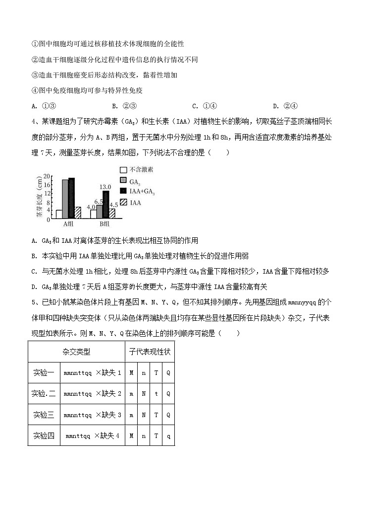2021届全国卷Ⅱ高考压轴卷 理综（含答案）02