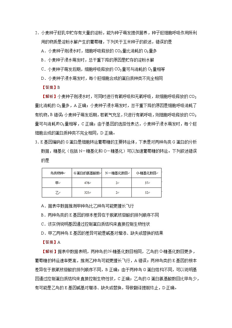 2021年最新高考冲刺压轴卷 理综02