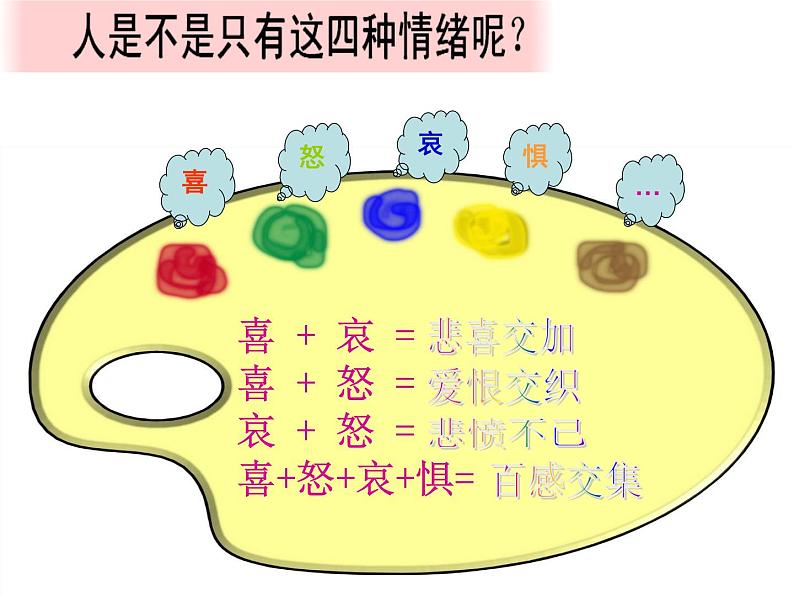 第一节 喜怒哀乐的奥秘第6页