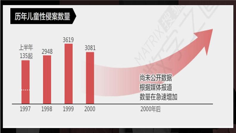 中学心理健康课件——如何保护我们的身体（性侵害知识）04