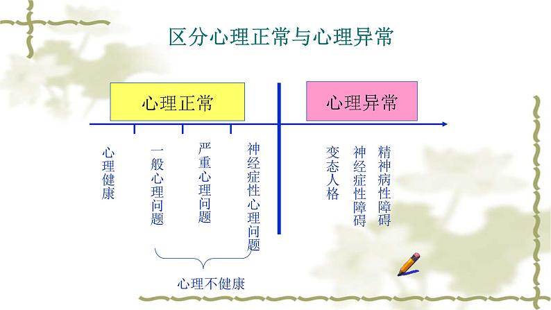 走近心理健康9.8课件PPT08