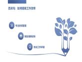 北京版高二上册心理健康第二课效率高，有妙招第一节百灵鸟，猫头鹰（课件）