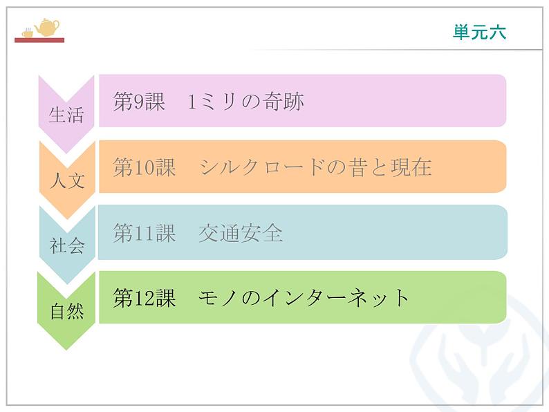 第12課 モノのインタ一ネツト 课件-高中日语人教版选择性必修第二册02