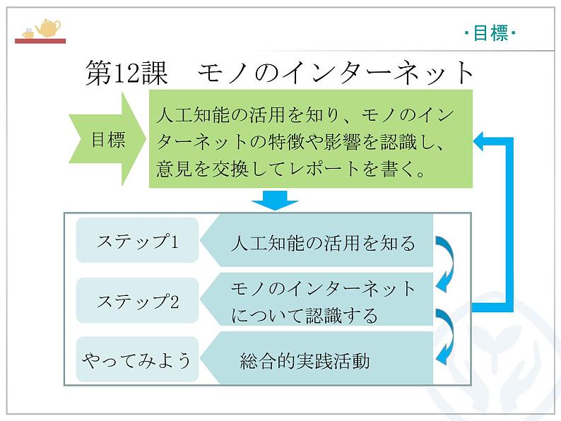 第12課 モノのインタ一ネツト 课件-高中日语人教版选择性必修第二册03