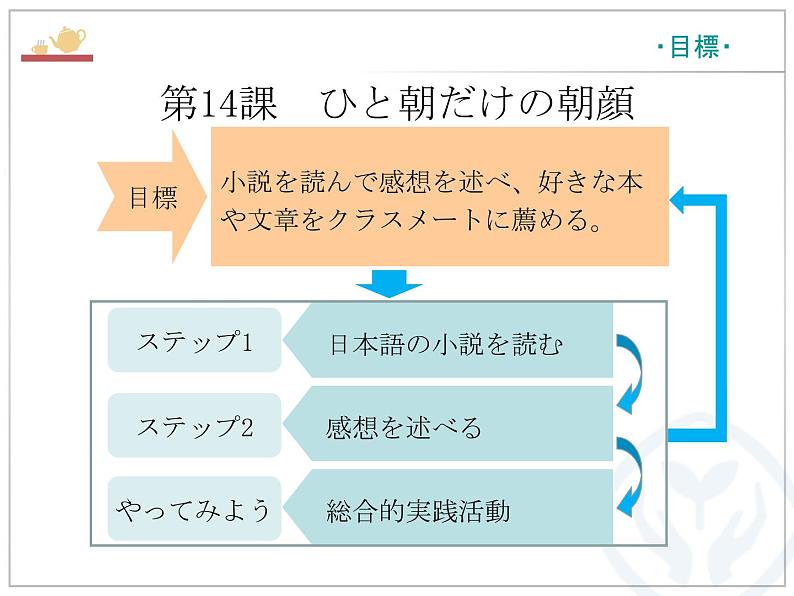 第14課 ひと 朝だけの朝顔 课件-高中日语人教版选择性必修第二册03