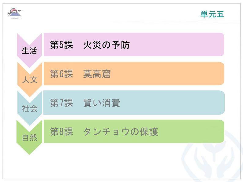 第5課 火災の予防 课件-高中日语人教版选择性必修第一册02