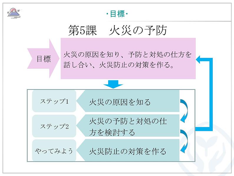 第5課 火災の予防 课件-高中日语人教版选择性必修第一册03