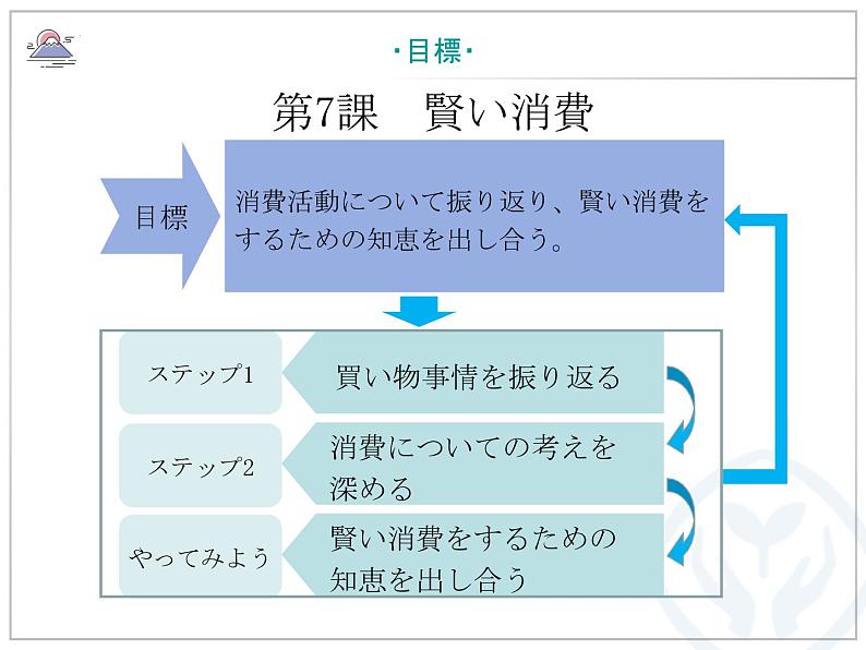 第7課 賢い消費 课件-高中日语人教版选择性必修第一册03