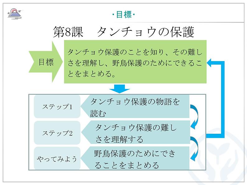 第8課 タンチョウの保護 课件-高中日语人教版选择性必修第一册03